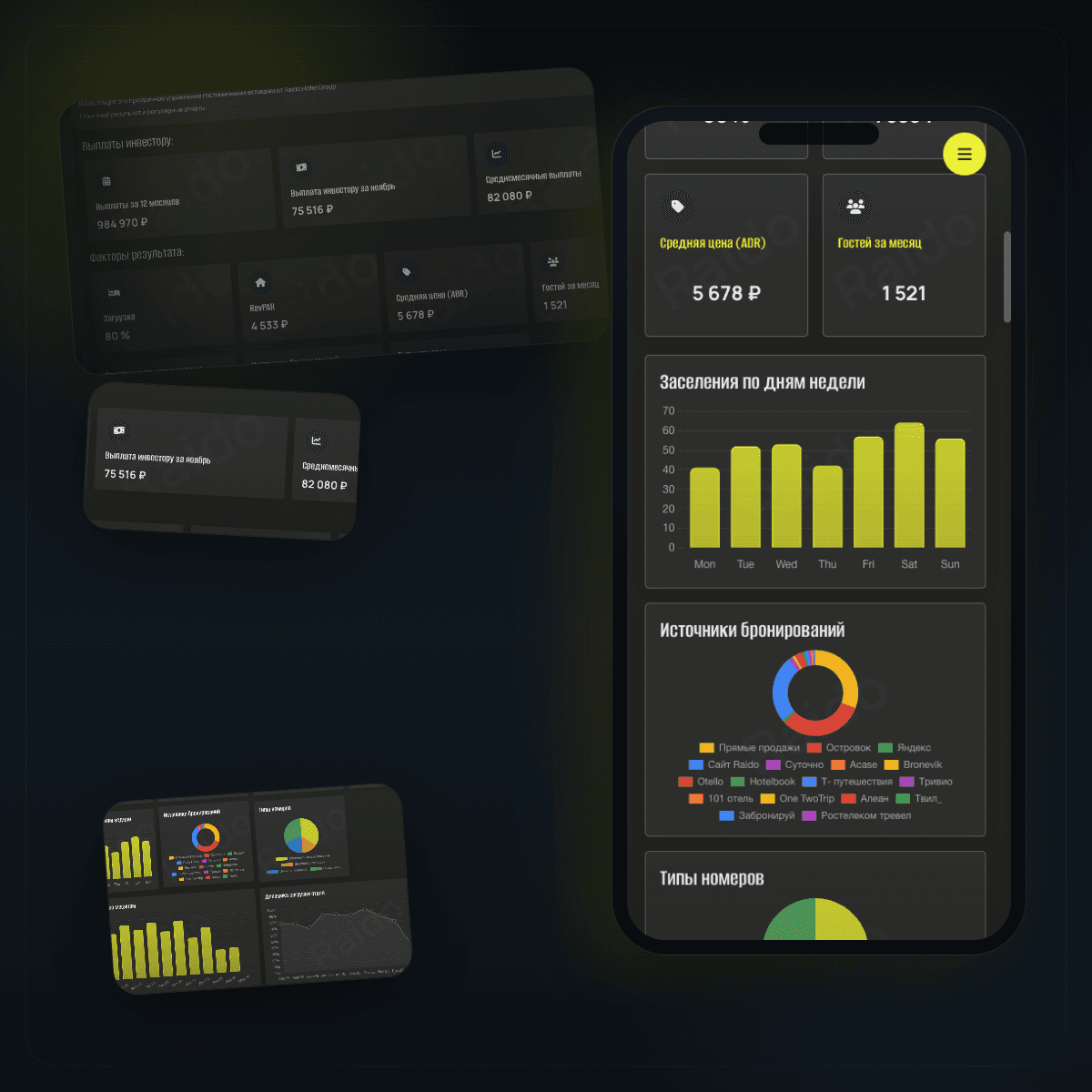 Показатели гостиничного объекта в Raido Insight